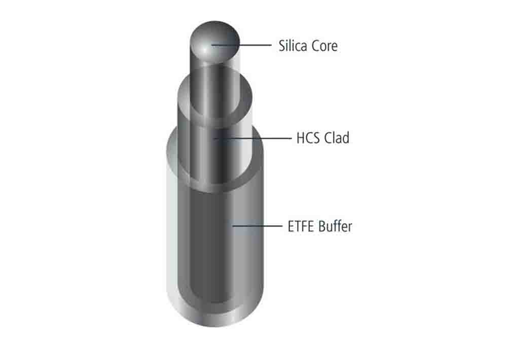  0.43 NA Low OH (NIR) Hard Clad Silica (HCS®) Optical Fiber